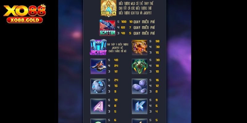 Thông tin ưu điểm của game Ngân Hà Đại Chiến